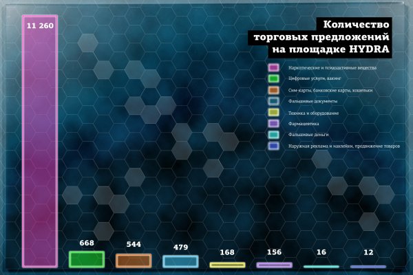 Рабочая ссылка кракена