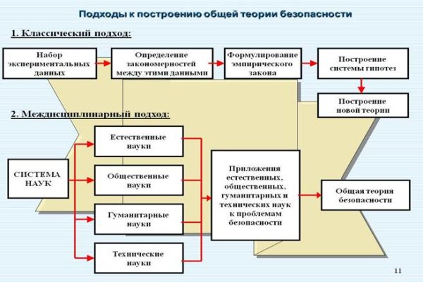 Почему не работает блэкспрут сегодня