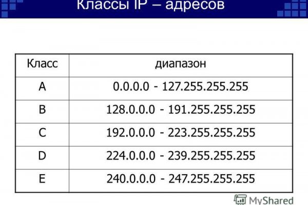 Рабочая ссылка на кракен через тор